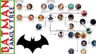 The Batmans Family Tree [upl. by Lavelle]