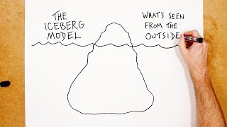 The Iceberg Model [upl. by Coriss]