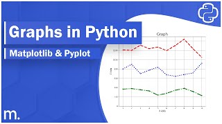 Plotting Graphs in Python MatPlotLib and PyPlot [upl. by Anna]