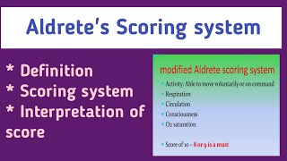 Aldretes scoring systemNursingnotes Wonder [upl. by Noicnecsa]