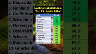 Nachhaltigkeitsindex für 2024 [upl. by Nita]