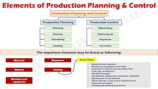 Elements of Production Planning and Control PPC [upl. by Novahs]