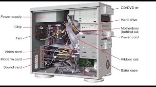 What Is A Computer System Unit  Function Components amp Definition 2021 [upl. by Clemen675]