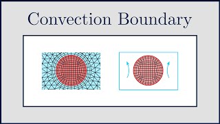 CFD Convection Heat Transfer Coefficient Boundary Conditions [upl. by Hermon303]