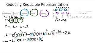 How to reduce a reducible representation [upl. by Dorrahs]