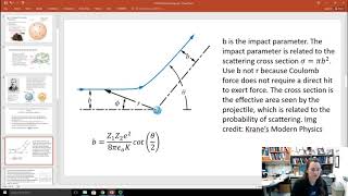 Rutherford Scattering [upl. by Lucais]