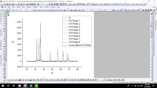 How to find peak position and FWHM of XRD data  08 [upl. by Ylek514]