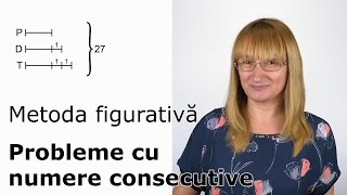 Metoda figurativă  probleme cu numere consecutive [upl. by Novelc]