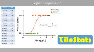 How to use excel to estimate Logistic Regression [upl. by Shaum435]