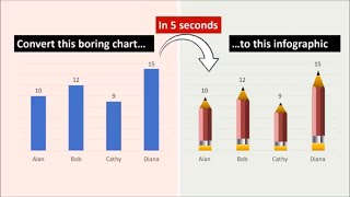 How To Create Better PowerPoint Charts in 10 Seconds [upl. by Ulrike]