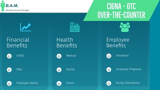 Cigna OTC Over The Counter Allowance Benefit [upl. by Alejandro]