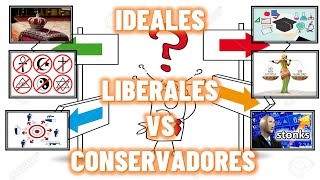 Los ideales de los LIBERALES y los CONSERVADORES [upl. by Llenra]