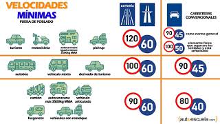 Autoescuelacom  22Velocidades actualizado 2022 [upl. by Nefen777]