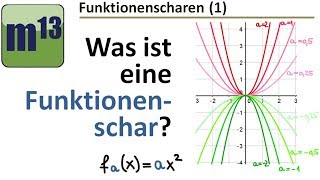 1 Was ist eine Funktionenschar Kurvenschar Parameterfunktion [upl. by Arlie]