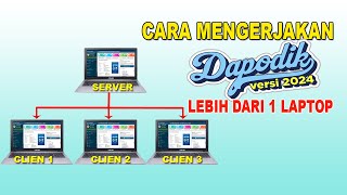 Cara Mengerjakan Dapodik 2024 Pada Banyak Laptop [upl. by Nnayd]