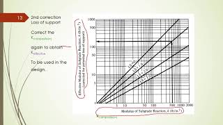 Rigid Pavement design according to AASHTO [upl. by Naasar]