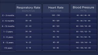 Pediatric Vital Signs [upl. by Llyrehc]