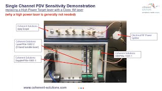 Photon Doppler Velocimetry  Sensitivity Demonstration with a Class 1M Target Laser [upl. by Rape575]