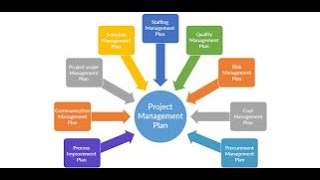 Project Management Plan [upl. by Eelram]