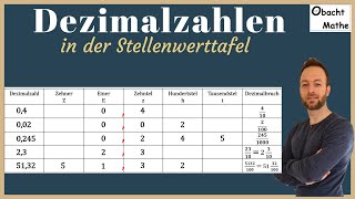 Dezimalzahlen in der Stellenwerttafel  schnell amp einfach erklärt  Dezimalzahlen amp Dezimalbrüche [upl. by Giacomo92]