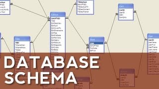 Database Schema [upl. by Nels]