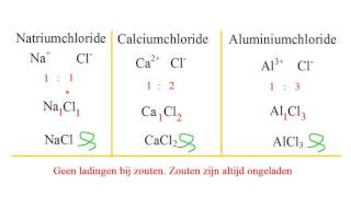 Ionen 2 Het opstellen van verhoudingsformules van zouten [upl. by Linell]