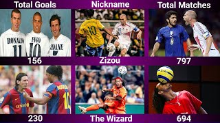 Comparison  Ronaldinho VS Zidane [upl. by Fuhrman724]