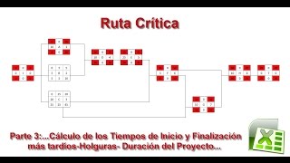 Método de la Ruta Crítica CPM en Excel Tiempos Tardíos Holguras y Duración de un Proyecto [upl. by Niledam]