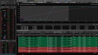 The Analyze Tab in Thinkorswim A Short Tutorial by Simpler Trading [upl. by Hanny811]