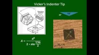 NanoIndentation Converting Nanohardness Values [upl. by Relyat]