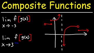 How To Find The Limit of a Composite Function Given Two Graphs [upl. by Tnecnivleahcim]