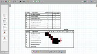 Drawing and determining the Critical Path from a Gantt Chart [upl. by Golter]