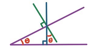 Angles of Inclined Planes [upl. by Inimak]