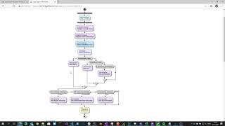 Demo of Azure Logic Apps to Plant UML app [upl. by Lotsirk]