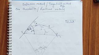 Curve part 6 Rankines method of setting out a curve [upl. by Liesa]