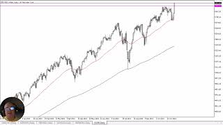 SampP 500 Forecast November 7 2024 [upl. by Dihgirb491]