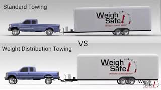 How A Weight Distribution Hitch Works [upl. by Yeniar]