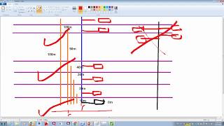 Single line diagram calculation IEC standard part9 busway for high rise building [upl. by Missi743]