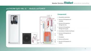 Pompa di Calore aroTHERM Split  Unità Interna [upl. by Fabrienne]