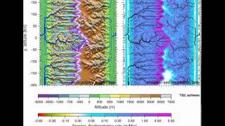 Topographic steady state from tectonic uplift and erosion under orographic rain [upl. by Spiro]