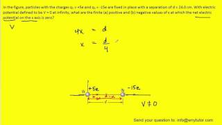 In the figure below particles of charge q1 [upl. by Lleihsad406]