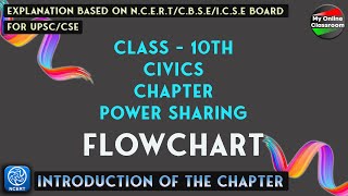 Flowchart Class 10th Civics Chapter1 Power Sharing Full Explanation [upl. by Torrey365]