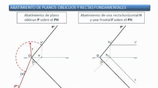 Abatimiento de un plano oblicuo y de una recta frontal y otra horizontal [upl. by Asikal524]