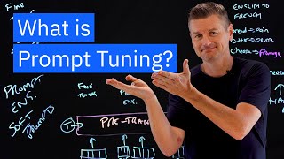 What is Prompt Tuning [upl. by Arlyne]