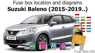 Fuse box location and diagrams Suzuki Baleno 20152019 [upl. by Engis]