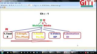 11 Ch 1 Introduction to Multimedia S1 [upl. by Eatnhoj]