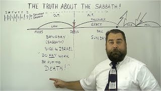 The Truth About the Sabbath [upl. by Ailegra]