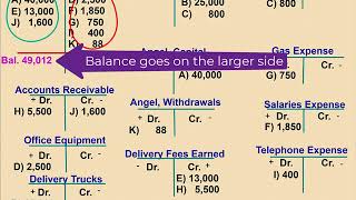 How to Calculate TAccount Balances [upl. by Zicarelli890]