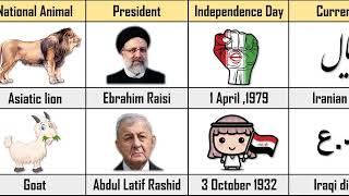 Iran Vs Iraq  Country Comparison [upl. by Etnomaj]