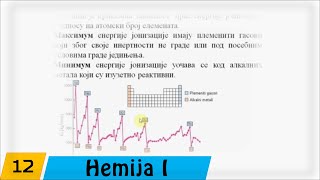 Hemija  Prvi razred  12 Energija jonizacije afinitet prema elektronu i elektronegativnost [upl. by Idnak74]